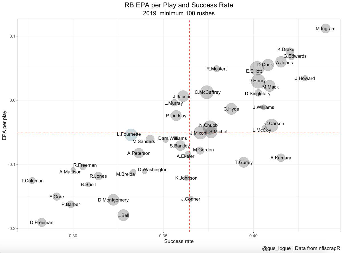 Data via nflscrapR.